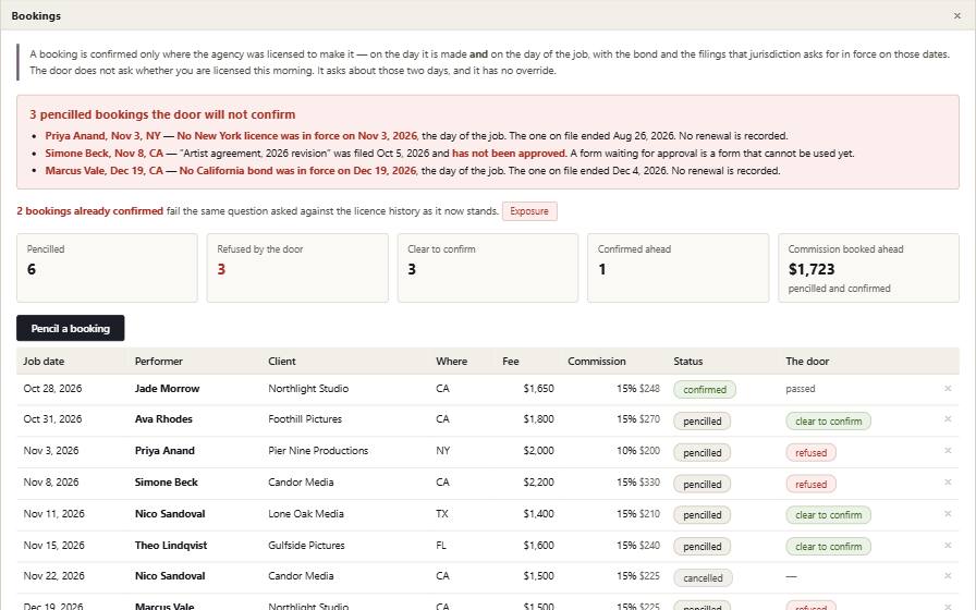 Agency with its example records in it