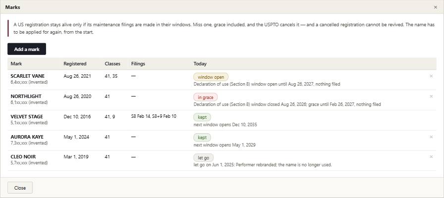 Byline with its example records in it