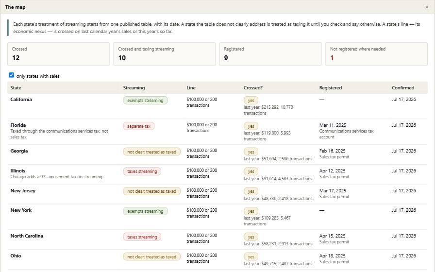 Gazetteer with its example records in it