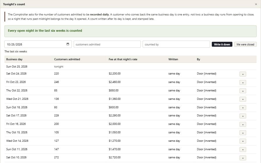 Headcount with its example records in it