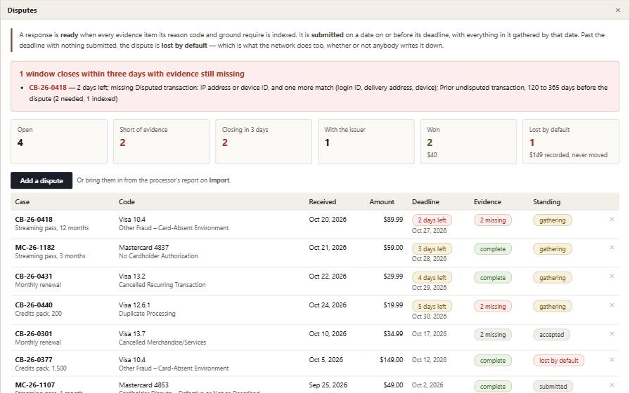 Represent with its example records in it