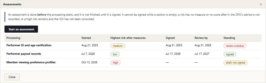 Rider with its example records in it